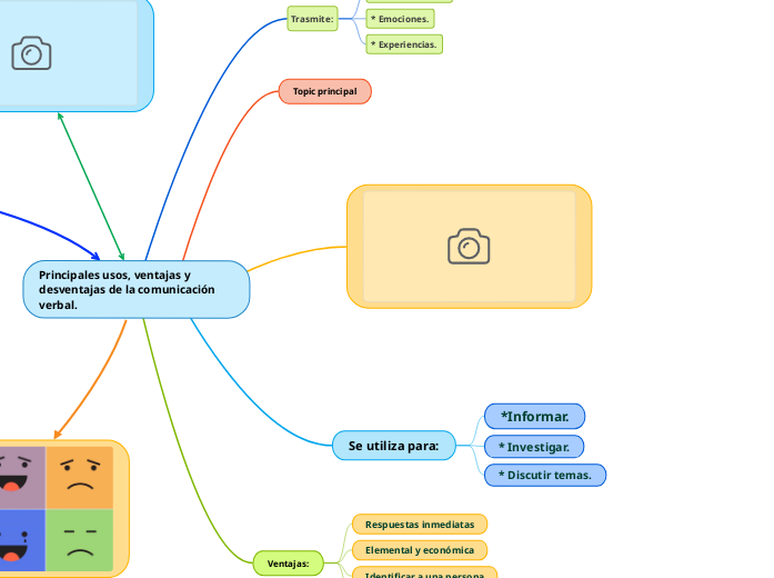 Principales usos, ventajas y desventajas d...